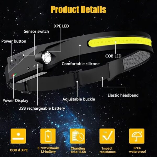Headlamp Rechargeable, 230° Wide Beam Head Lamp LED - Image 2