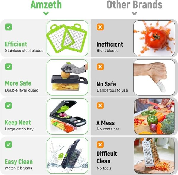 Vegetable Chopper,Food Chopper,Pro 12 in1 Multifunctional Onion Chopper,Veggie Chopper - Image 3