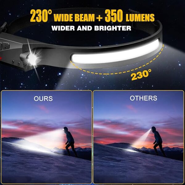Ascher Ultra Bright USB Rechargeable Bike Light Set - Image 3